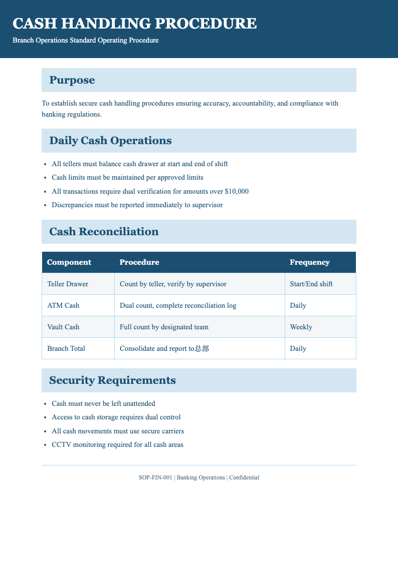 Financial banking process sop